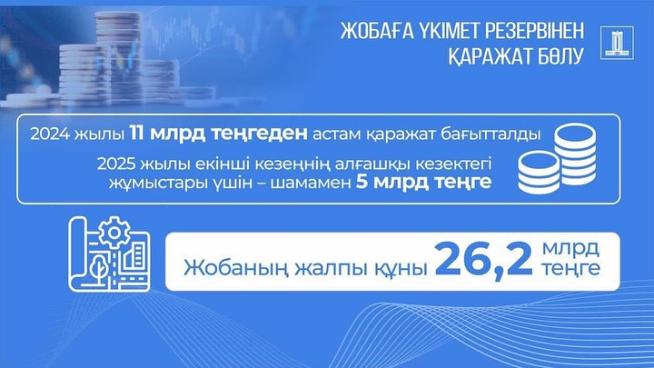 Қызылорда қаласында ыстық сумен жабдықтау жұмыстарын жүргізу үшін Үкімет резервінен 5 млрд теңге бөлінді