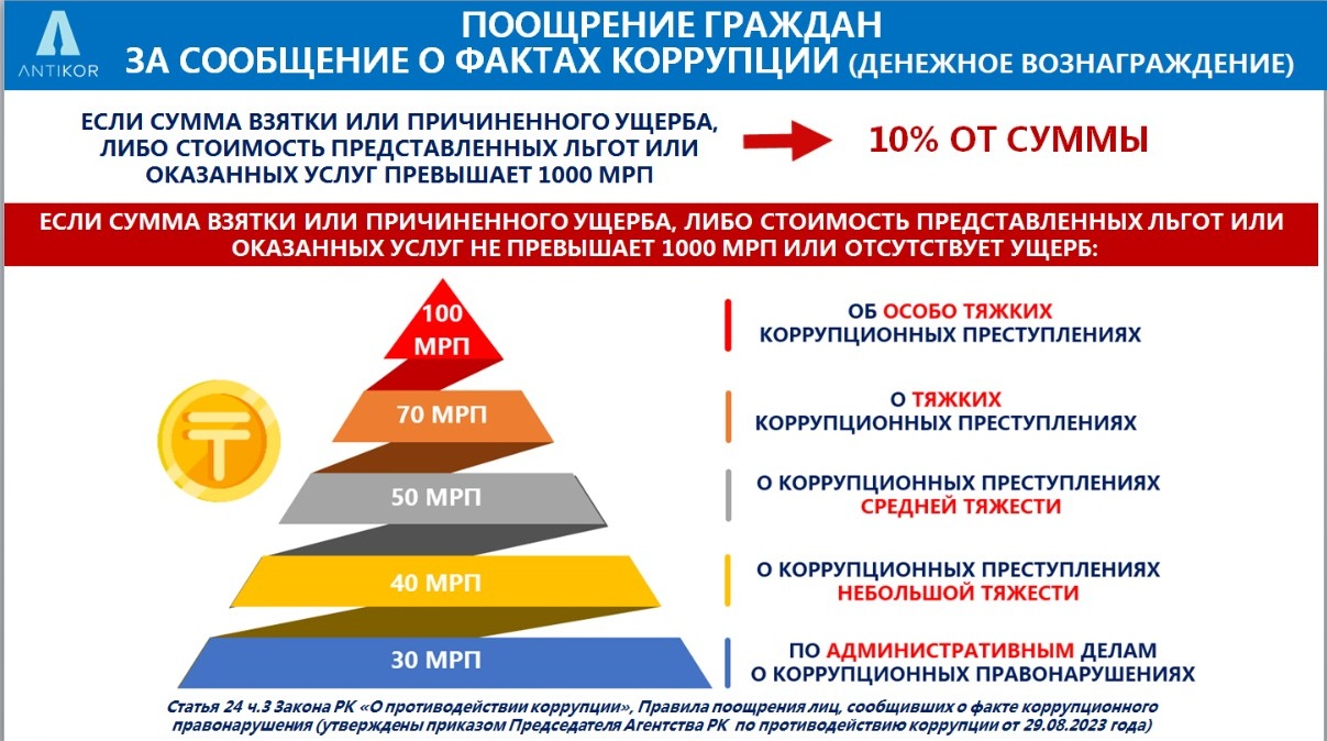 Поощрение лиц сообщивших о фактах коррупционных правонарушений