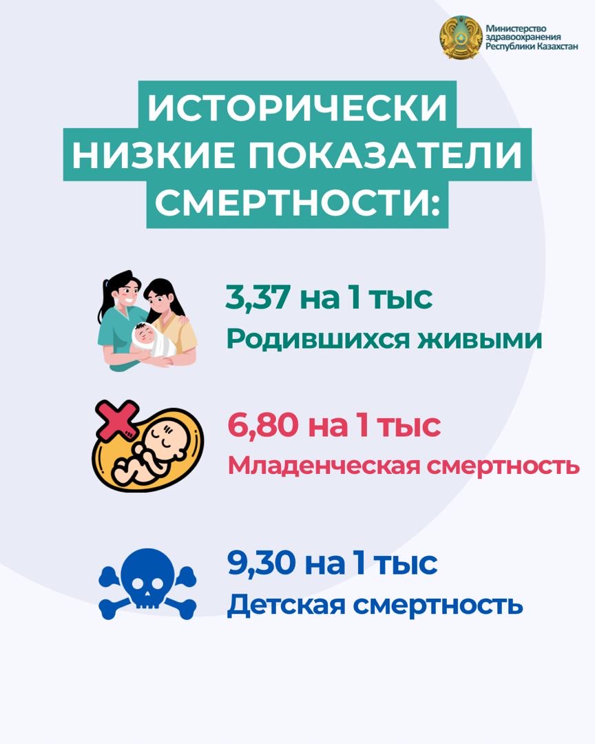 ДЕТСКОЕ ЗДРАВООХРАНЕНИЕ В КАЗАХСТАНЕ: МЕДИЦИНСКИМ НАБЛЮДЕНИЕМ ОХВАЧЕН КАЖДЫЙ РЕБЕНОК С РОЖДЕНИЯ