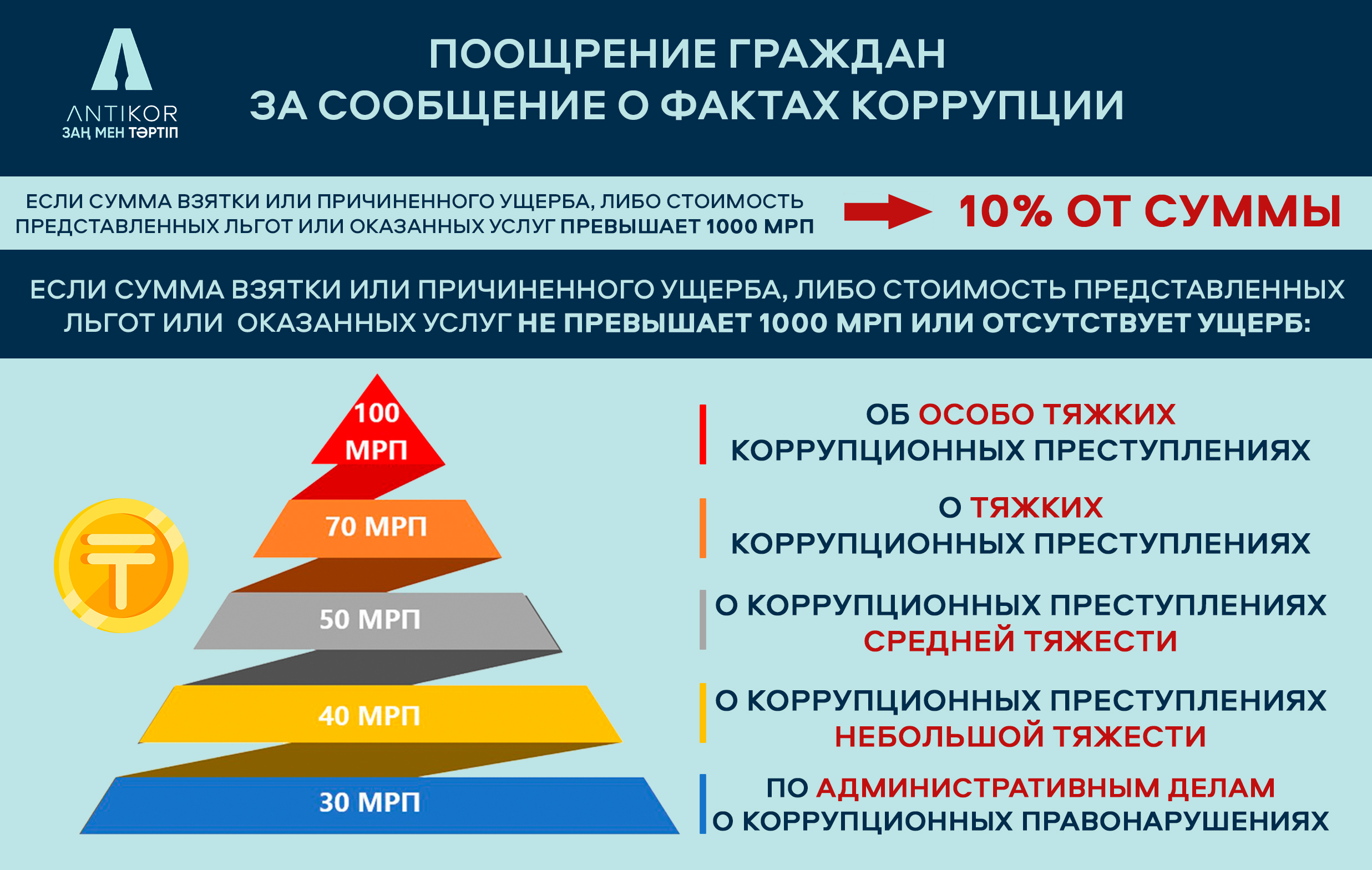 Неделя «Закон и порядок» в Северо-Казахстанской области: Сообщение о фактах коррупции – основа справедливого общества