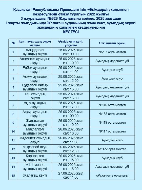 В соответствии с Указом Президента Республики Казахстан от 3 марта 2022 года №826 «о проведении встреч акимов с населением», график встреч акимов Жалагашского района и поселков, сельских округов с населением в I полугодии 2025 года