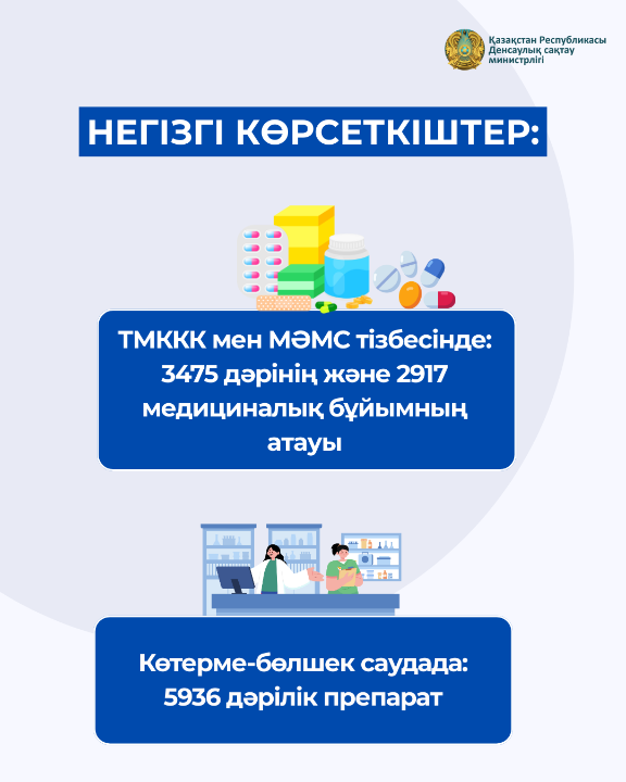 МИНЗДРАВ КАЗАХСТАНА ПЕРЕСМАТРИВАЕТ СИСТЕМУ ЦЕНООБРАЗОВАНИЯ НА ЛЕКАРСТВА