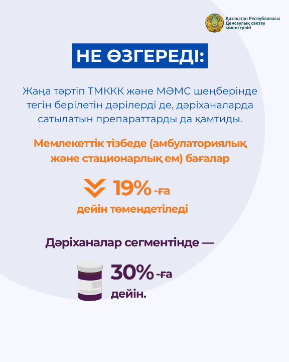 МИНЗДРАВ КАЗАХСТАНА ПЕРЕСМАТРИВАЕТ СИСТЕМУ ЦЕНООБРАЗОВАНИЯ НА ЛЕКАРСТВА