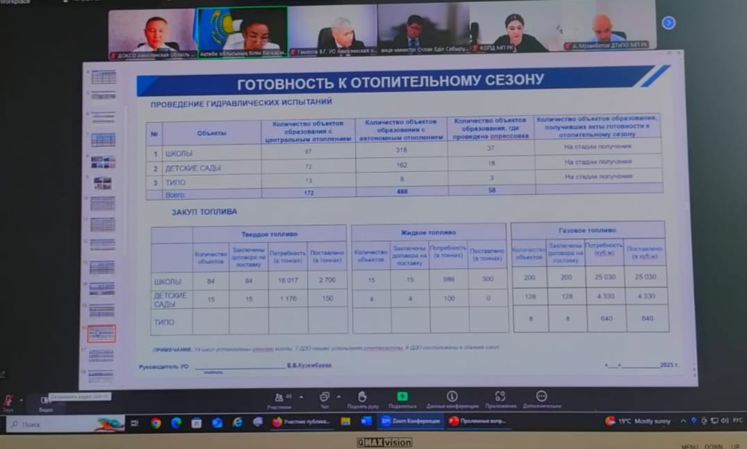 Под председательством вице-министра просвещения РК Оспан Е.С. прошло заслушивание по подготовке к новому 2025-2026 учебному году