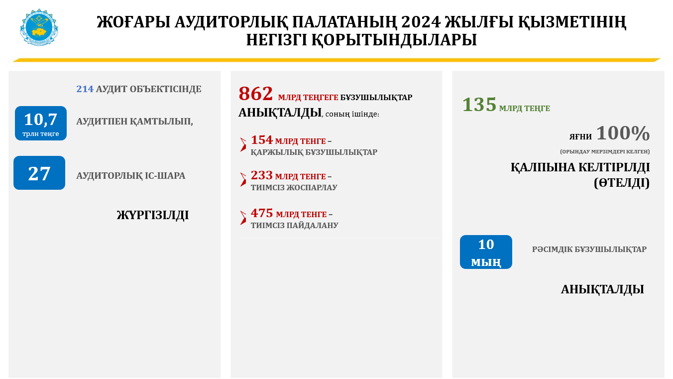 Усиление риск-ориентированного подхода в госаудите дает рекордные результаты