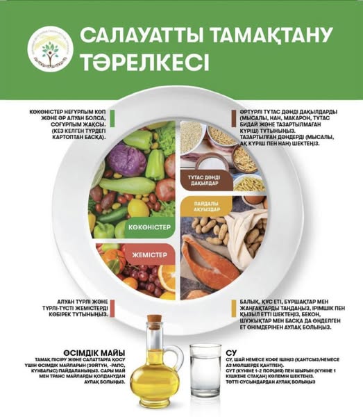 Твоя тарелка — твоя энергия, здоровье и красота.
