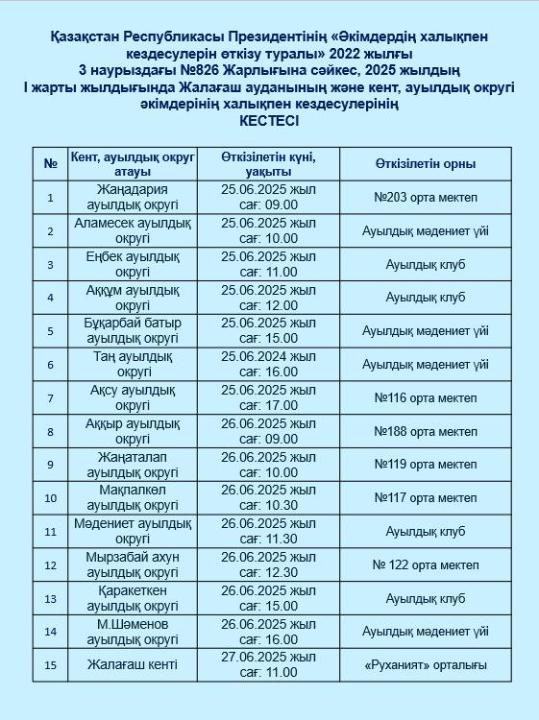 В соответствии с Указом Президента Республики Казахстан от 3 марта 2022 года №826 «о проведении встреч акимов с населением», график встреч акимов Жалагашского района и поселков, сельских округов с населением в I полугодии 2025 года