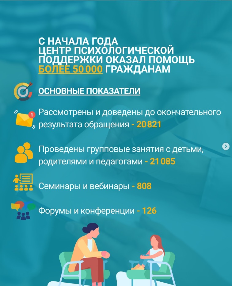С начала 2025 года Центры психологической поддержки оказали помощь более чем 50 000 гражданам