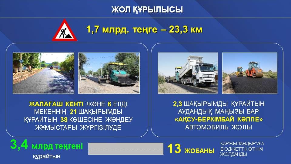 Дорожное строительство
