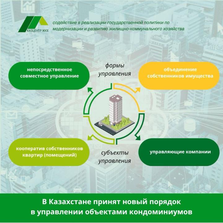 Новый порядок в управлении объектами кондоминиумов: Что изменилось в Законе о жилищных отношениях?