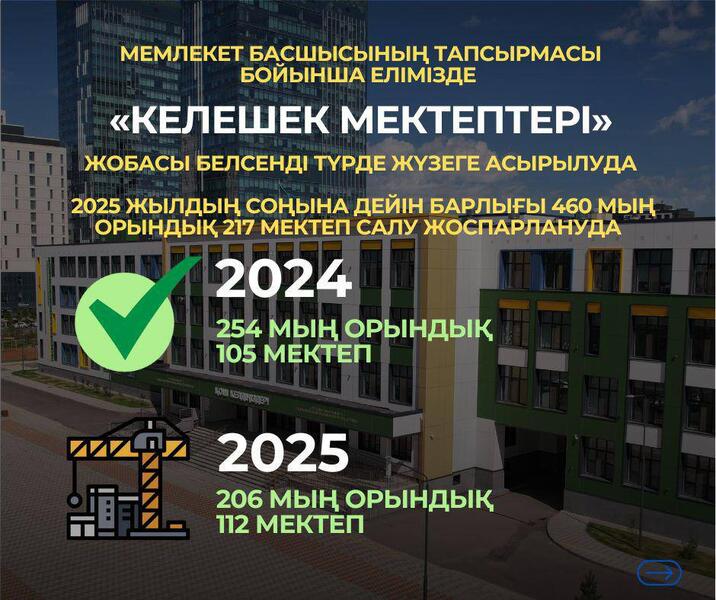 Проект «Келешек мектептері»
