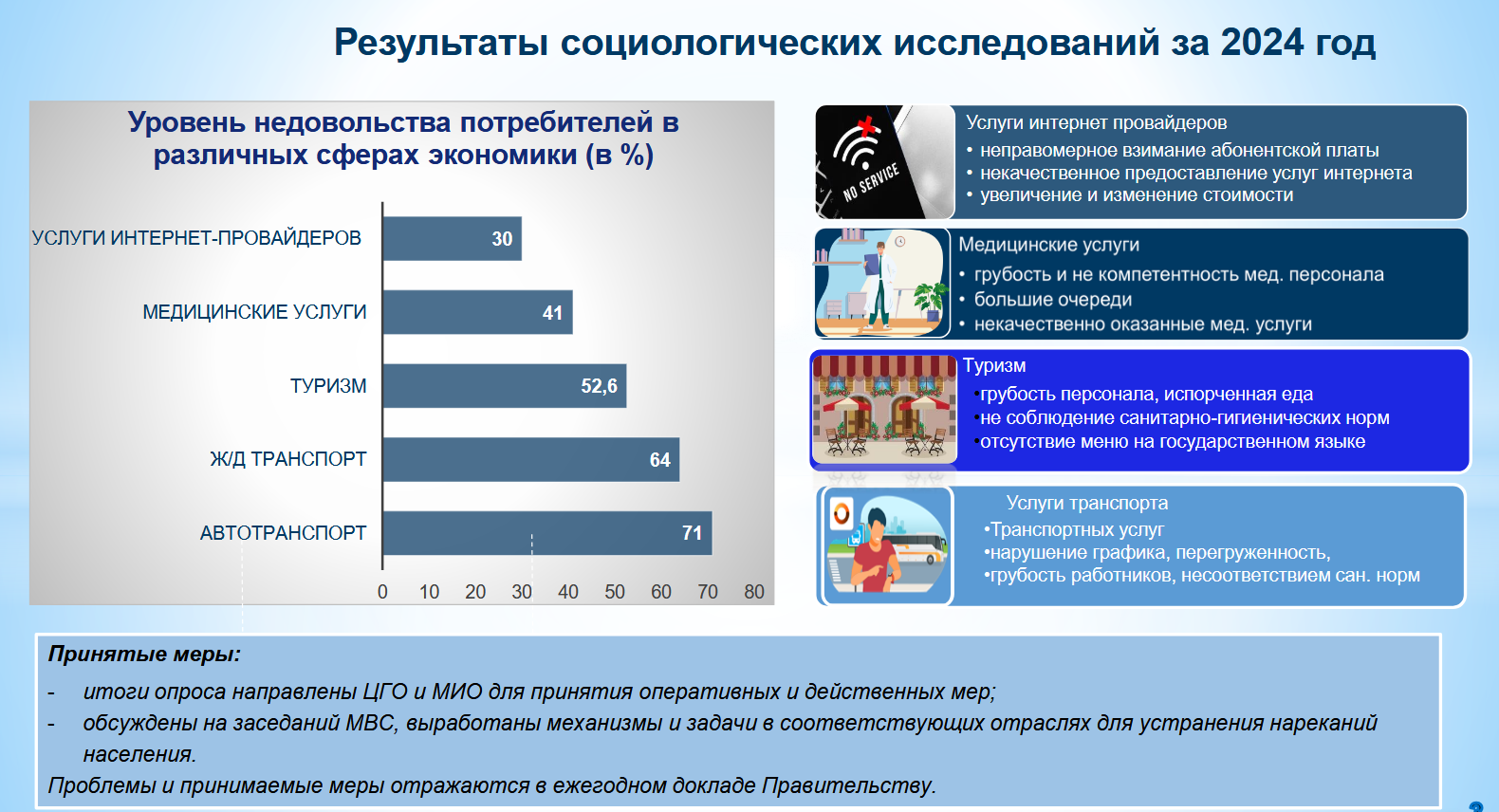 Государство усиливает защиту прав потребителей: итоги заседания Межведомственного совета