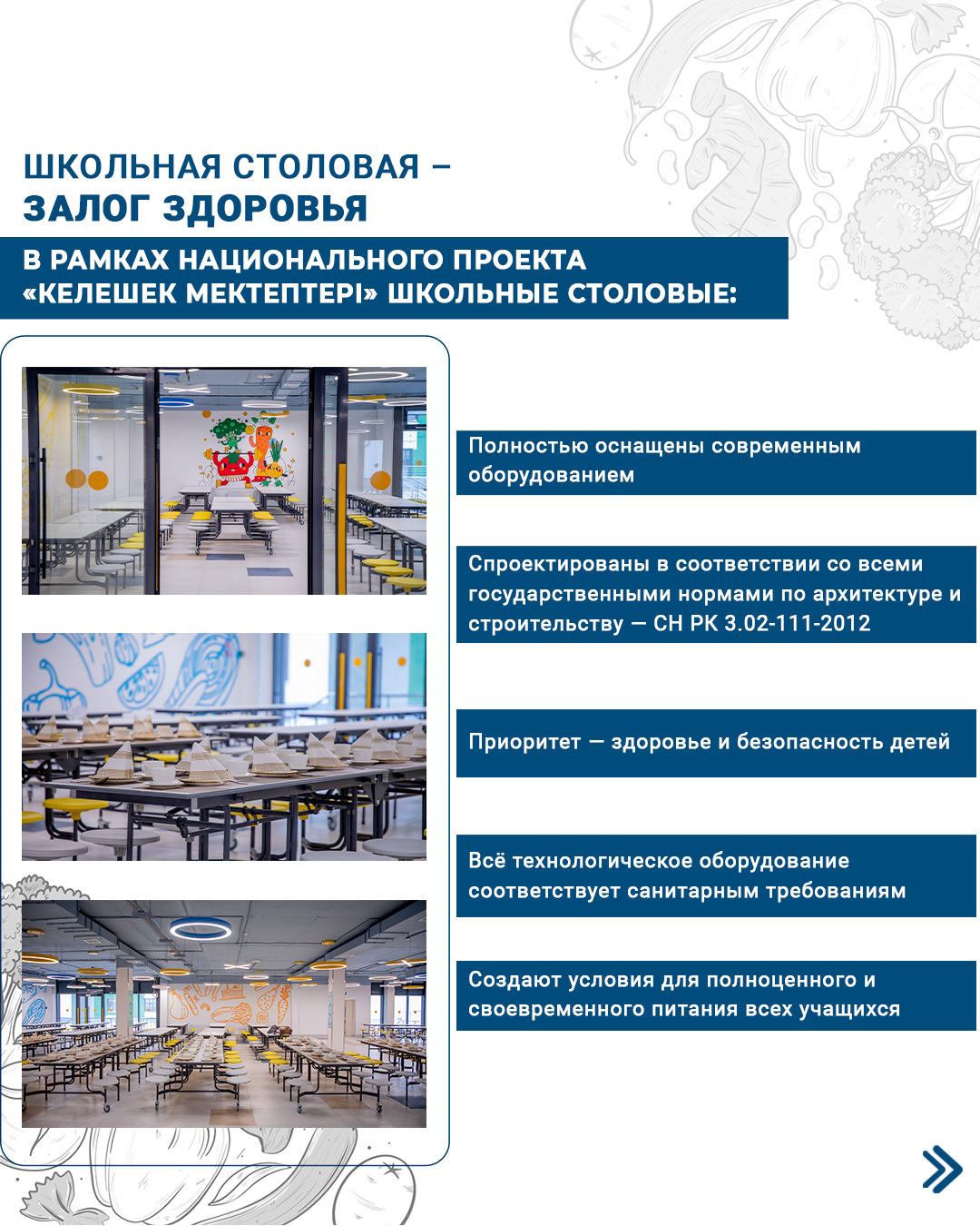 В рамках национального проекта «Келешек мектептері» в школах созданы современные столовые, полностью соответствующие установленным требованиям