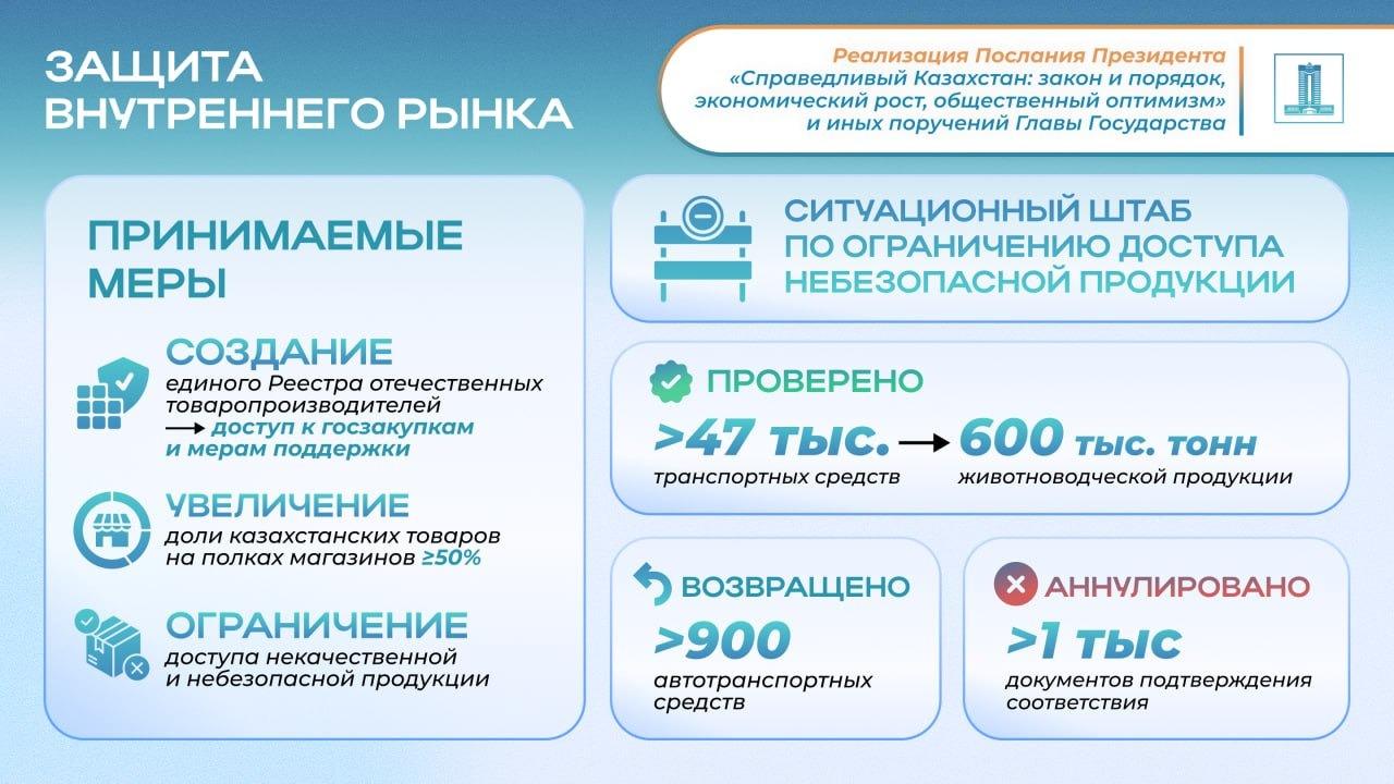Реализация Послания Президента: 50% полок в магазинах займут казахстанские товары, пресечен ввоз некачественной продукции