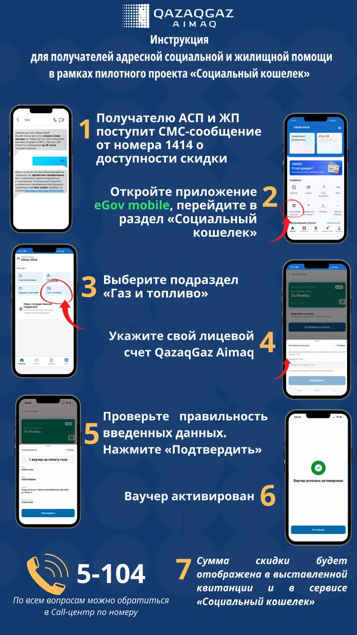 АО «QAZAQGAZ AIMAQ» совместно с Министерством энергетики, Министерствами национальной экономики, цифрового развития, инноваций и аэрокосмической промышленности, труда и социальной защиты населения, разработан и внедрен цифровой проект по оказанию услуги предоставление ваучеров на товарный газ получателям государственной адресной помощи и жилищной помощи.