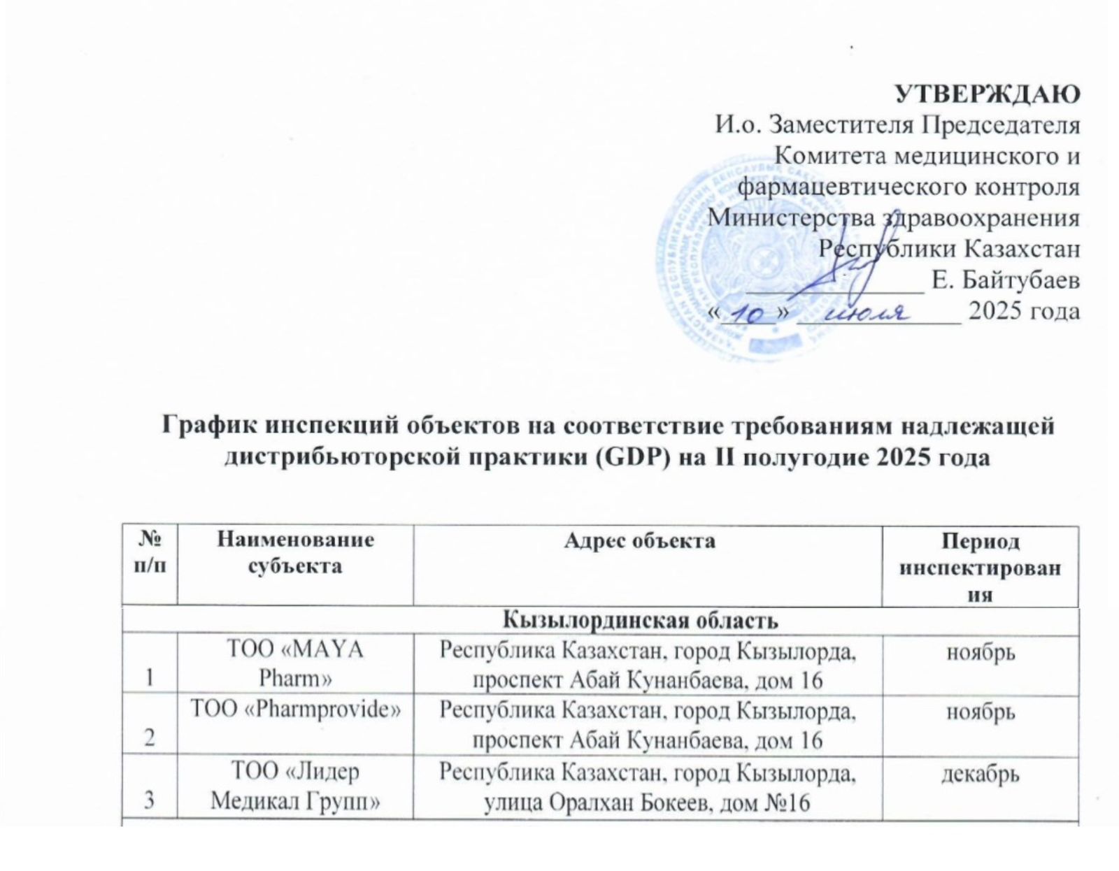 График инспекций объектов на соответствие требованиям надлежащей дистрибьюторской практики (GDP) на II полугодие 2025 года