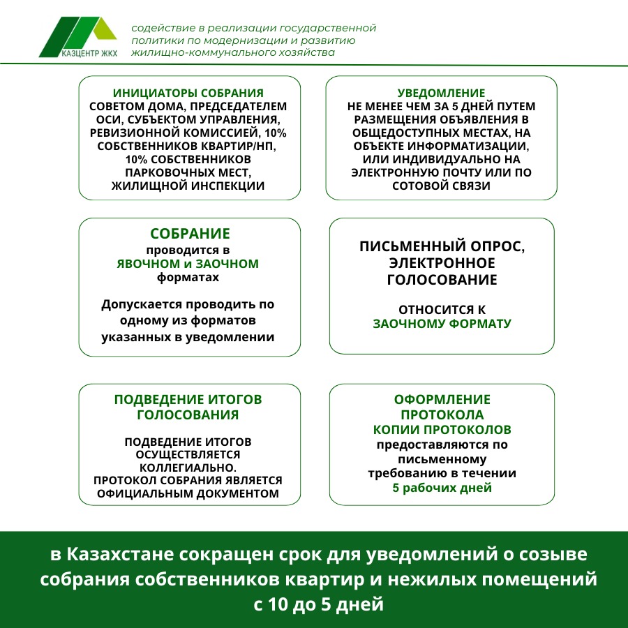 В Казахстане сократили срок для уведомлений о проведении собраний собственников до 5 дней