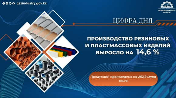 Производство резиновых и пластмассовых изделий выросло на 14,6%