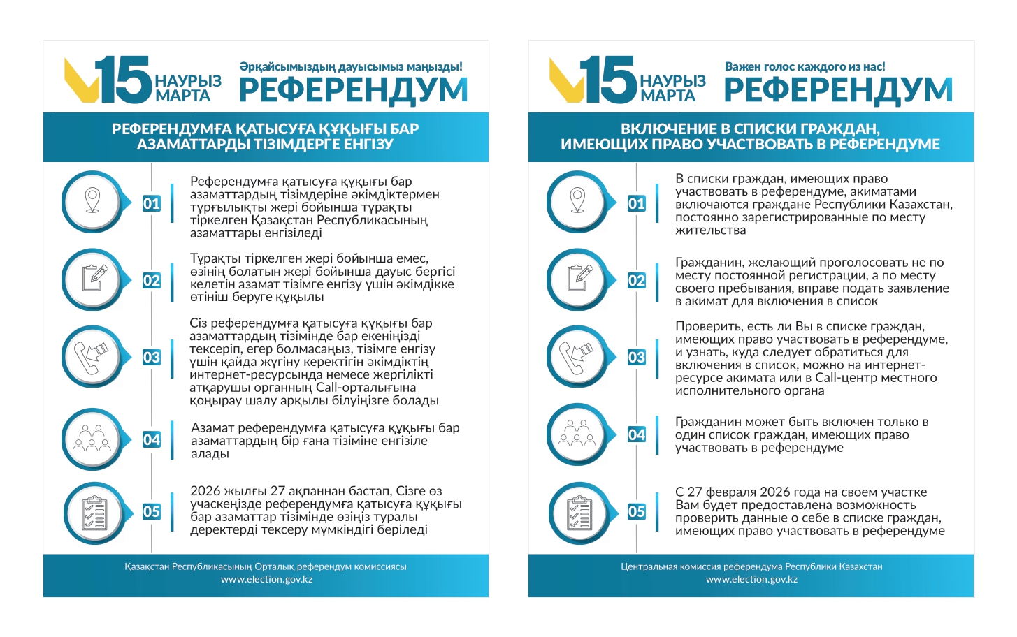 Включение в списки граждан, имеющих право участвовать в референдуме