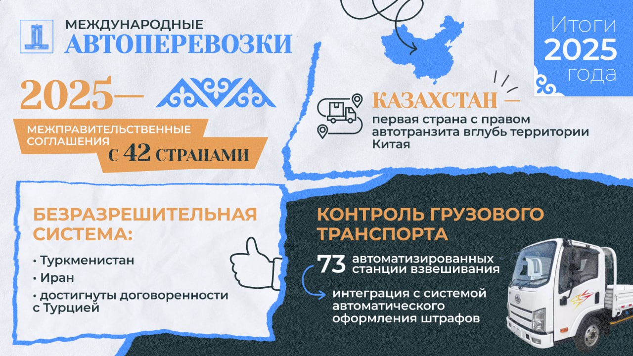 Развитие международных автоперевозок: расширение географии и договорной базы