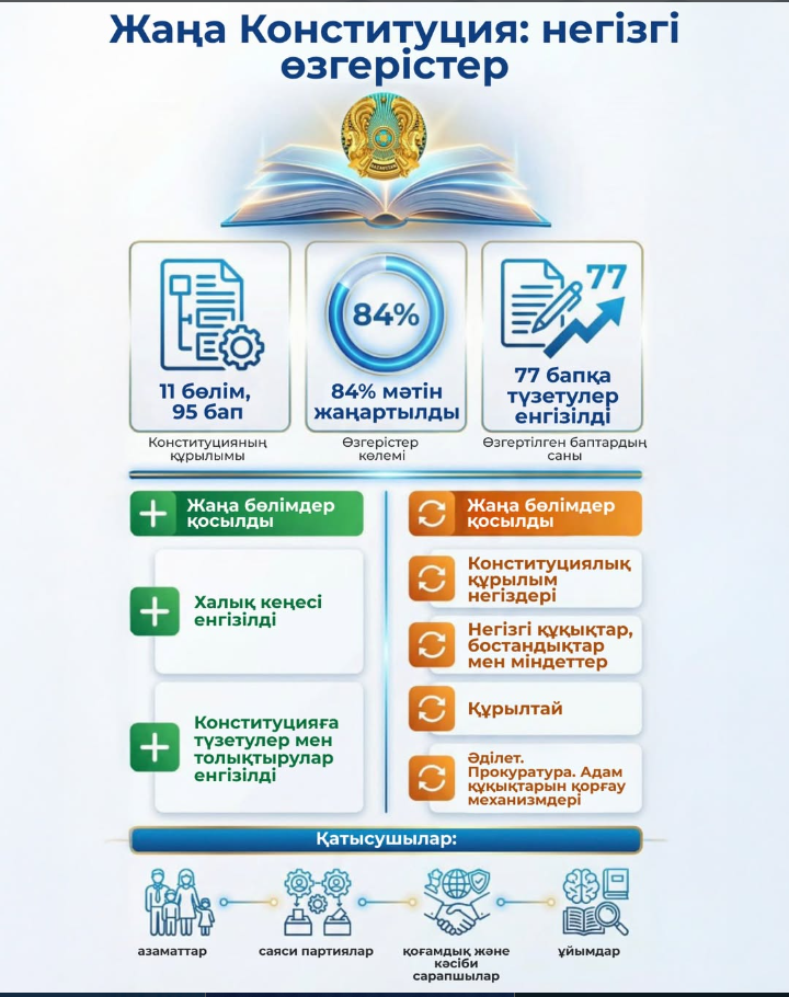 Информационно-разъяснительная встреча по проекту новой Конституции