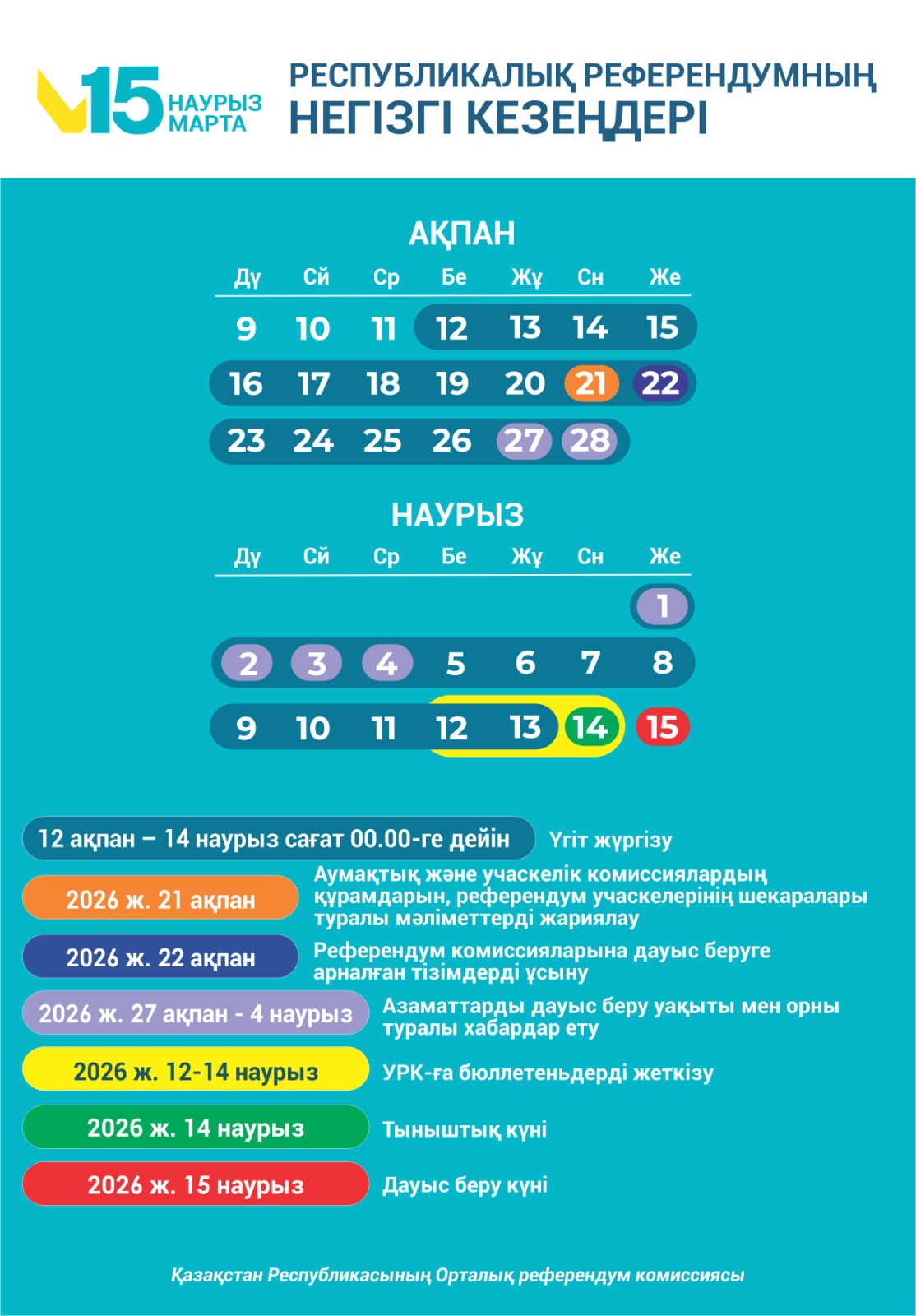Указ Президента Республики Казахстан «О проведении 15 марта 2026 года республиканского референдума»