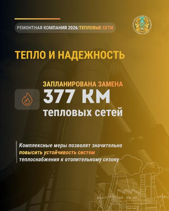 17 тысяч км электросетей и 377 км тепловых сетей обновят в этом году