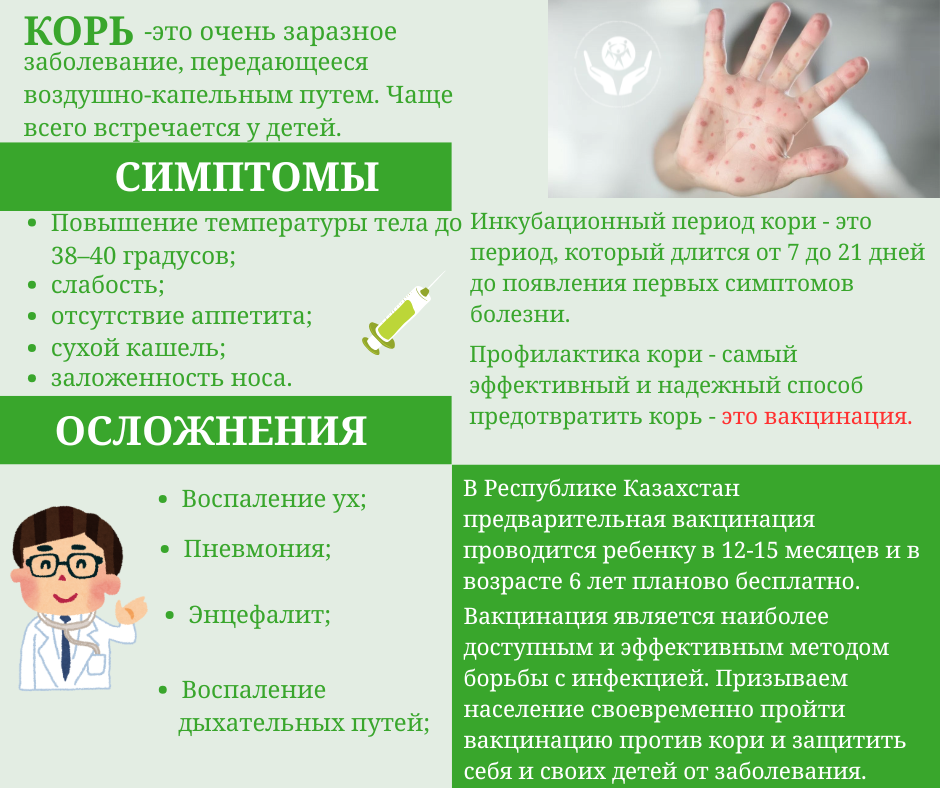 Профилактика кори