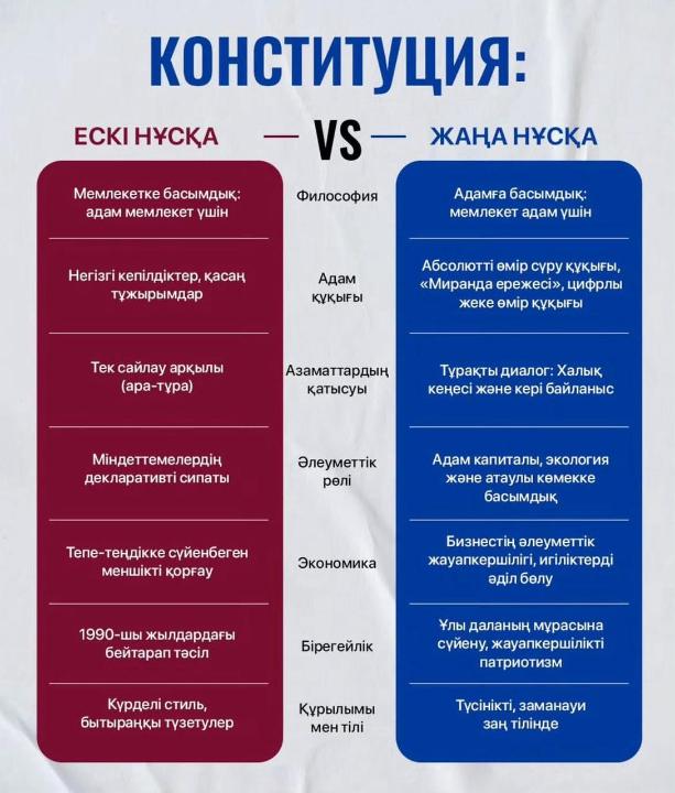 Конституция — основной закон государства, обладающий высшей юридической силой
