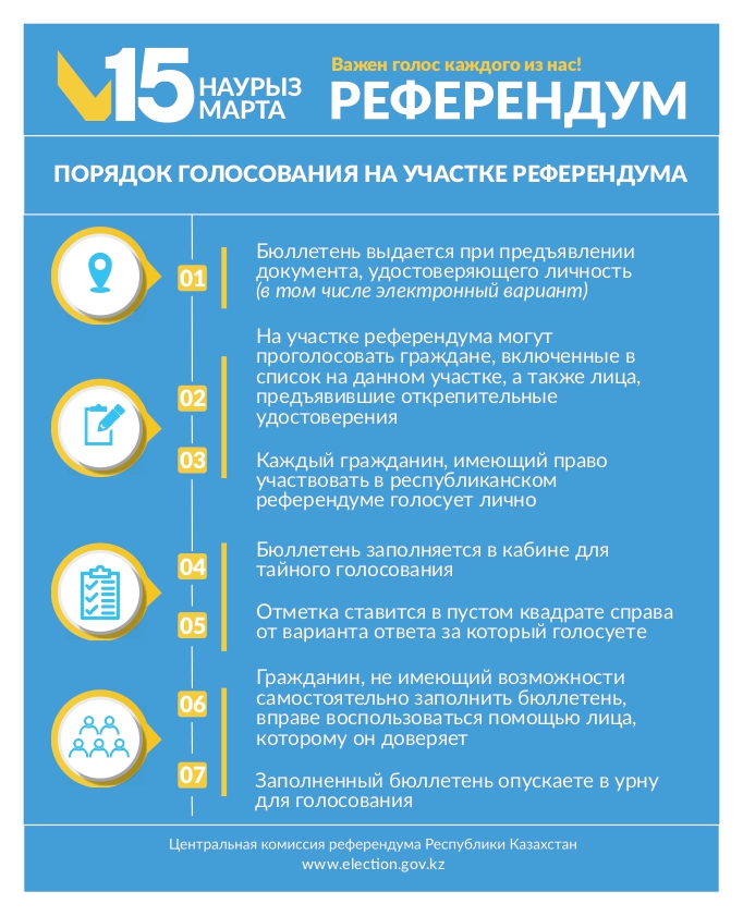 ПОРЯДОК ГОЛОСОВАНИЯ НА УЧАСТКЕ РЕФЕРЕНДУМА