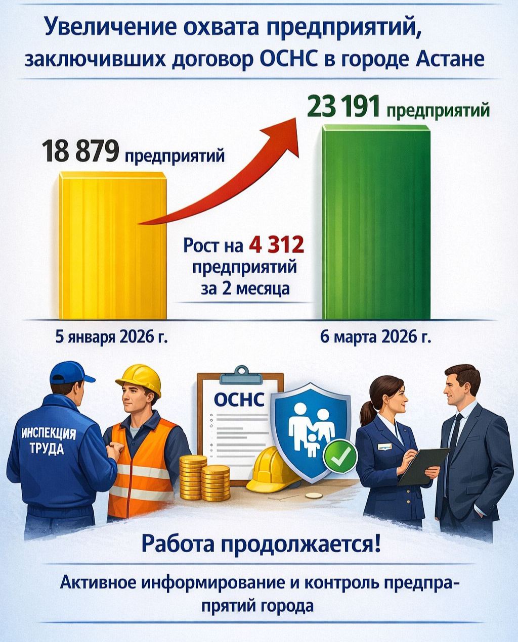 Безопасность работника превыше всего!