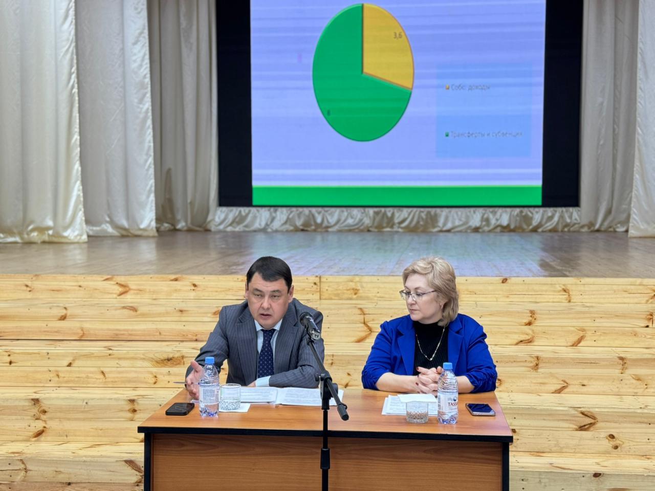 10 апреля т. г. в Доме культуры села Буденное состоялась встреча акима района имени Габита Мусрепова Анбаева Р.А. с населением сел Ефимовка и Буденное Нежинского сельского округа.