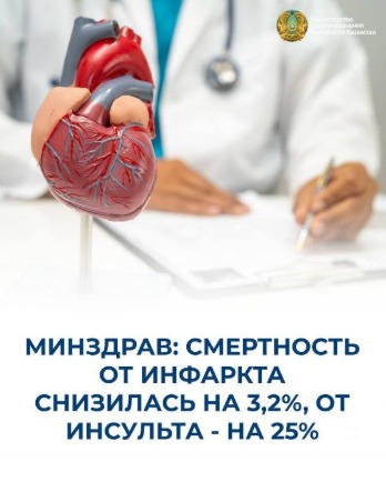 Минздрав: смертность от инфаркта снизилась на 3,2%, от инсульта – на 25%