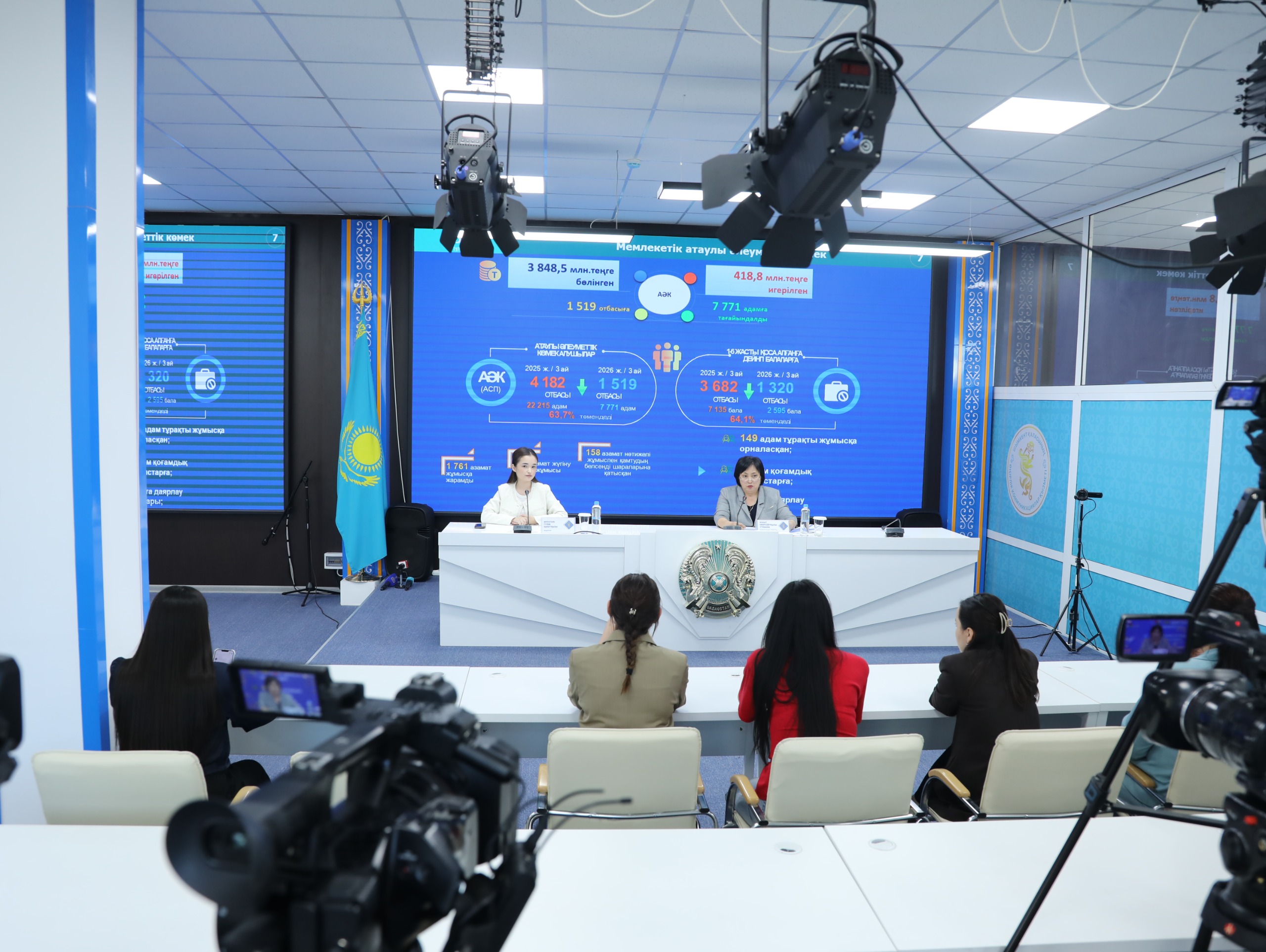 В ГОРОДЕ ШЫМКЕНТ БОЛЕЕ 8 ТЫСЯЧ ЧЕЛОВЕК БЫЛИ ОХВАЧЕНЫ МЕРАМИ ПО СОДЕЙСТВИЮ ЗАНЯТОСТИ