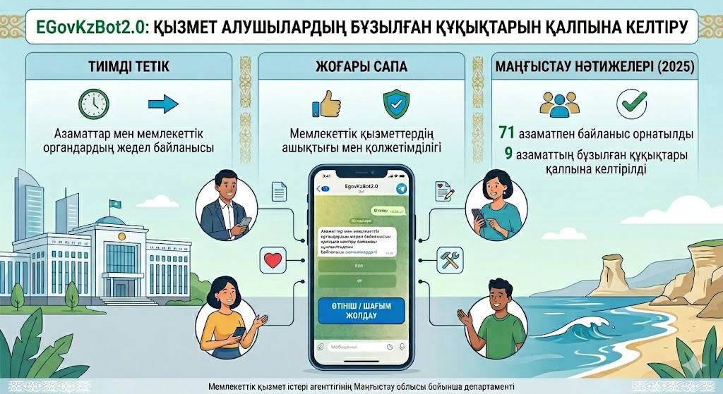 Восстановление нарушенных прав услугополучателей с использованием нового механизма