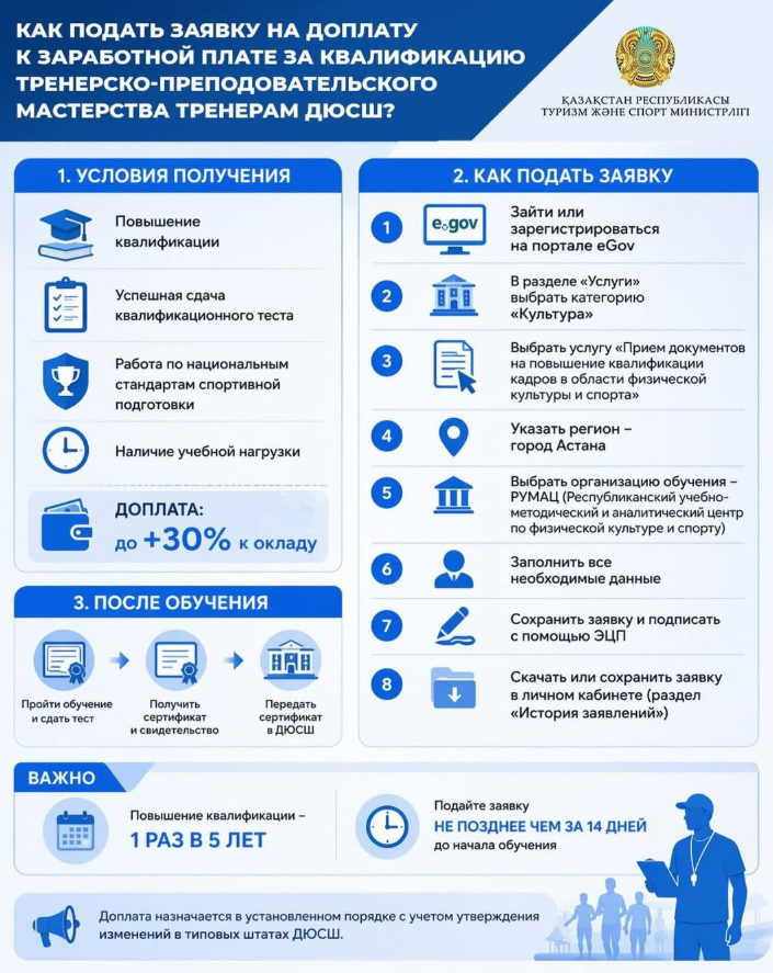 Порядок получения доплаты за квалификацию тренерам ДЮСШ в Казахстане