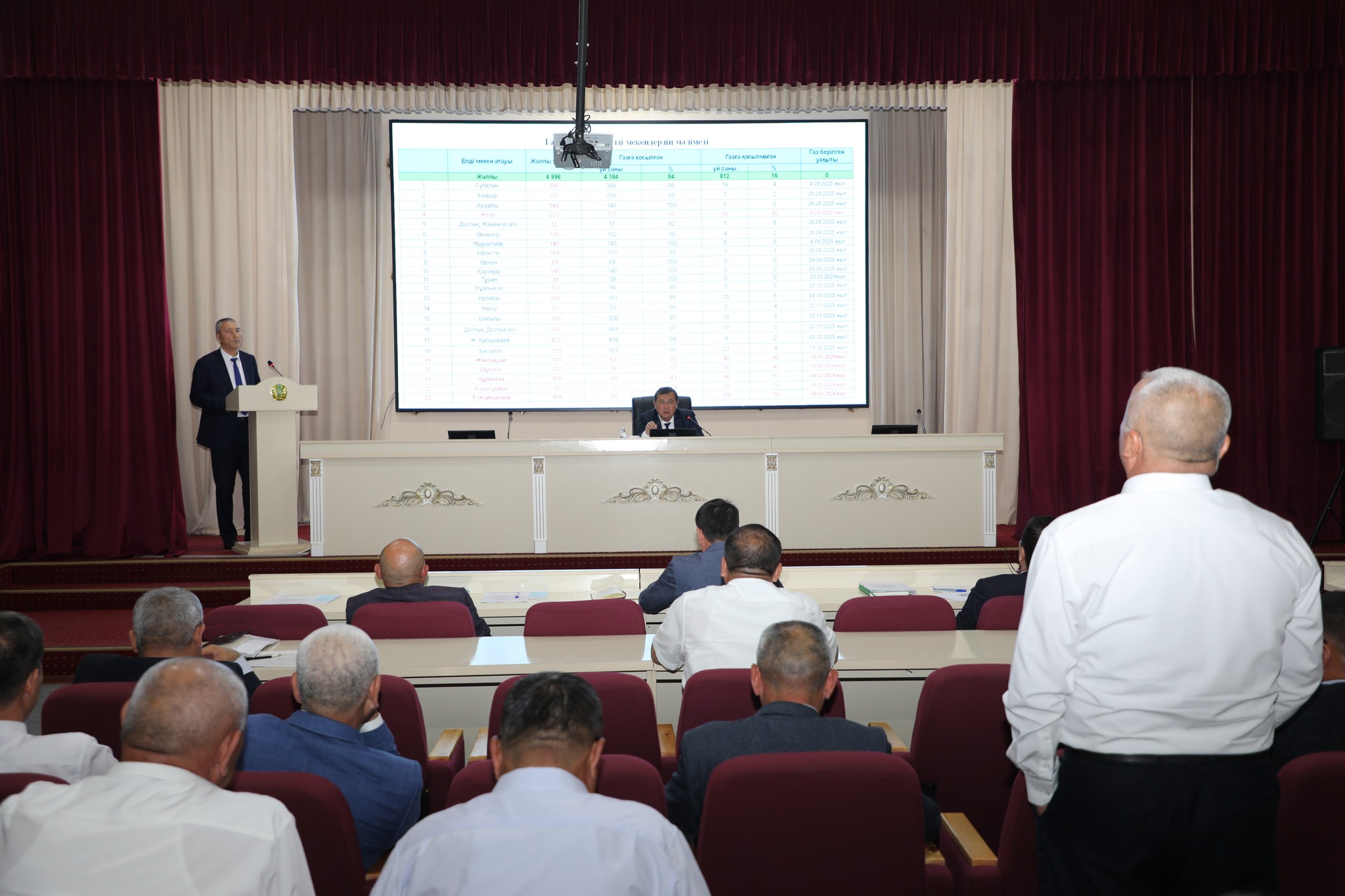 МАҚТААРАЛДА І КВАРТАЛЬНЫЕ ИТОГИ ОБСУЖДЕНЫ