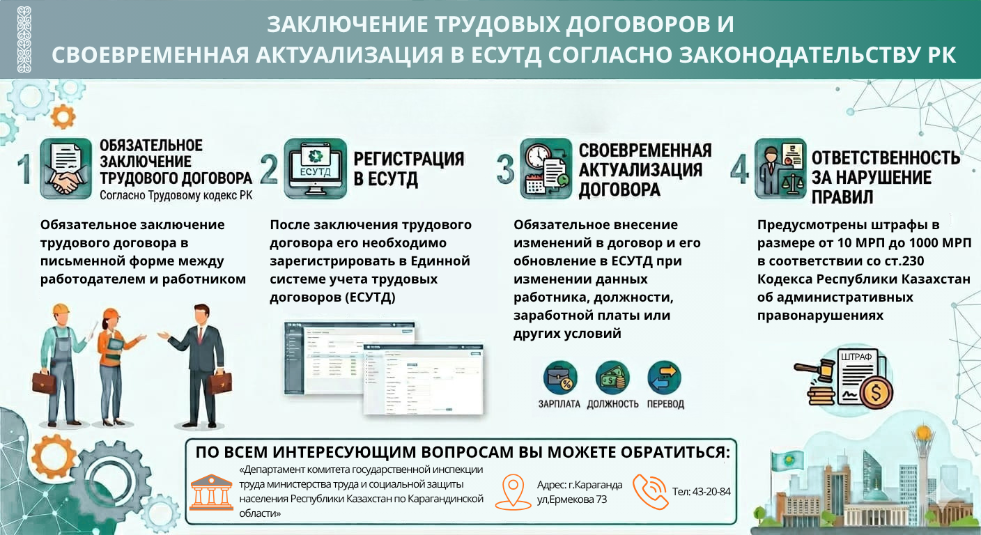 Заключение трудовых договоров и своевременная актуализация в ЕСУТД согласно законодательству РК