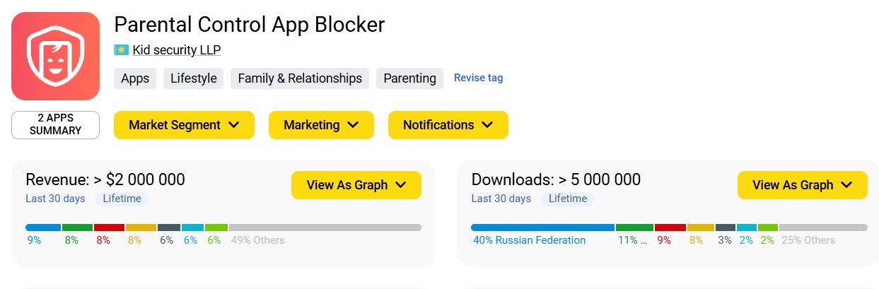 Казахстан выходит на мировую арену инноваций:  WIPO рассматривает номинацию Kid Security на WIPO Global Awards