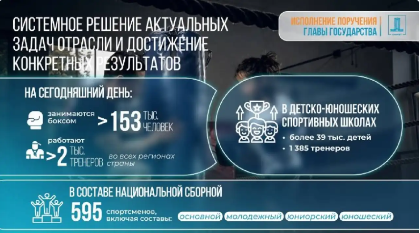 Правительство утвердило Концепцию развития бокса на 2026–2030 годы