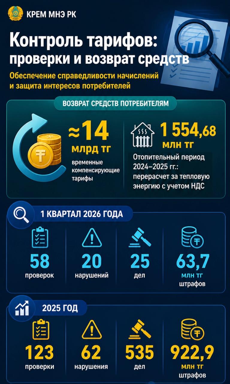 От проверок до штрафов: как на практике контролируют тарифы и наказывают нарушителей
