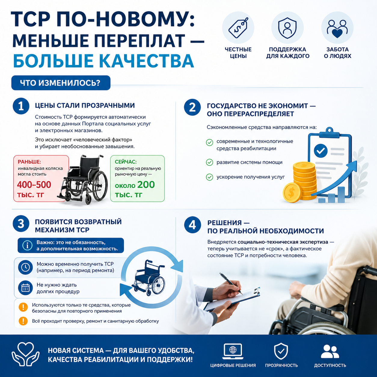 ТСР по-новому: меньше переплат — больше качества ♿️
