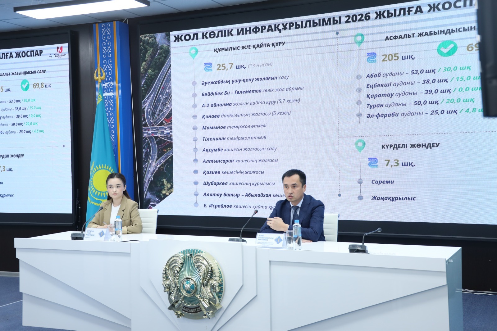 В ШЫМКЕНТЕ АКТИВНО РАЗВИВАЕТСЯ ДОРОЖНАЯ ИНФРАСТРУКТУРА