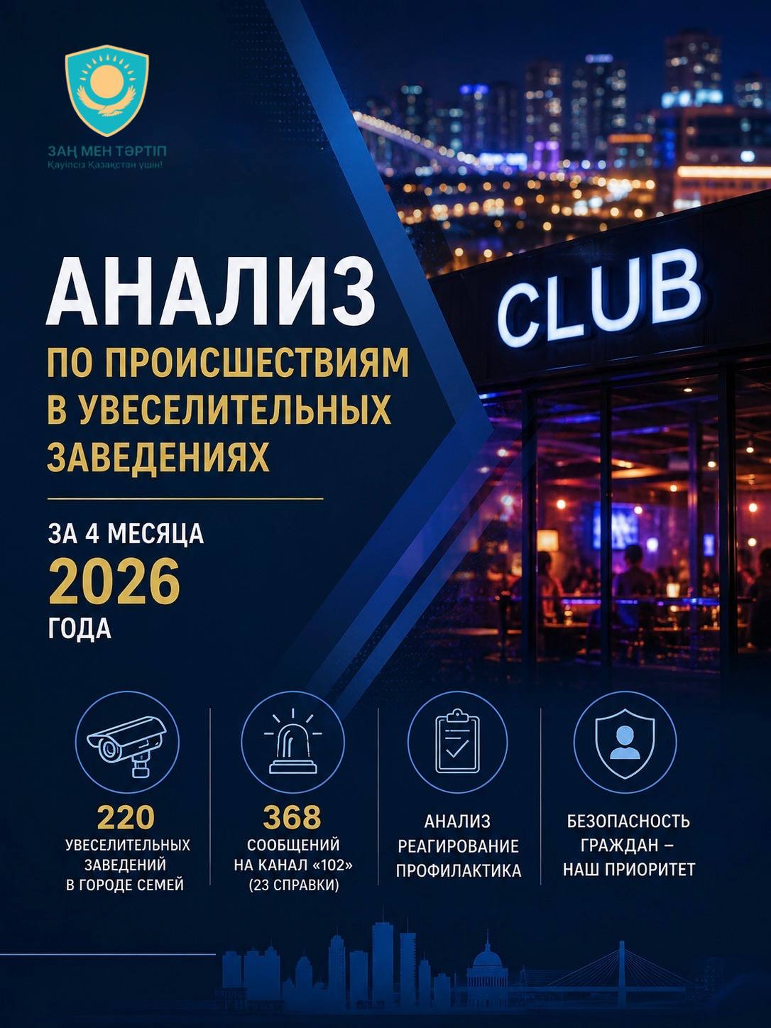 368 вызовов за 4 месяца: полиция области Абай полиция анализирует риски и усиливает профилактику в увеселительных заведениях Семея