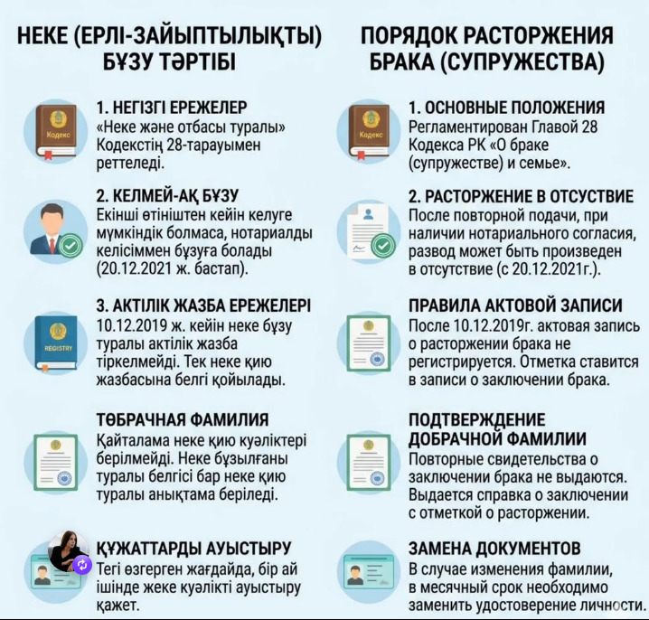 Развод в РК: коротко о главном