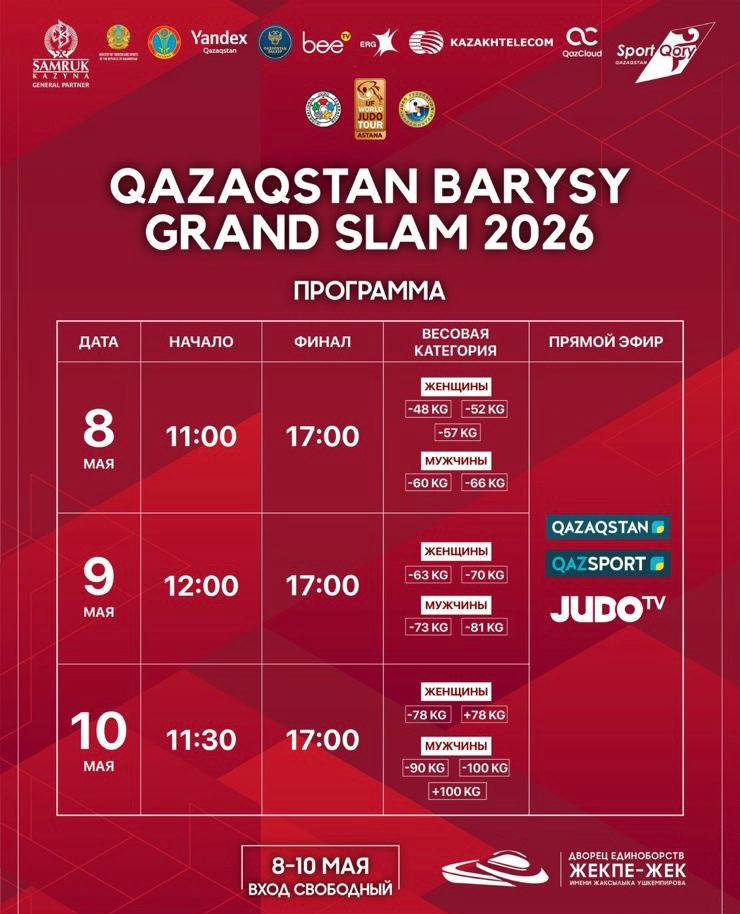 Астана в четвертый раз примет международный турнир по дзюдо Qazaqstan Barysy Grand Slam