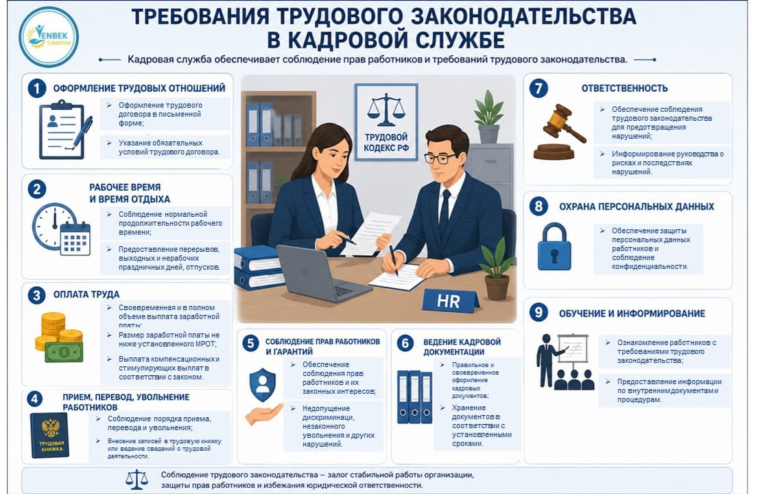 🔰 ДЕПАРТАМЕНТ: ТРЕБОВАНИЯ ТРУДОВОГО ЗАКОНОДАТЕЛЬСТВА В КАДРОВОЙ СЛУЖБЕ