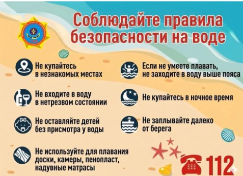 60 секунд безопасности: правила безопасности на воде