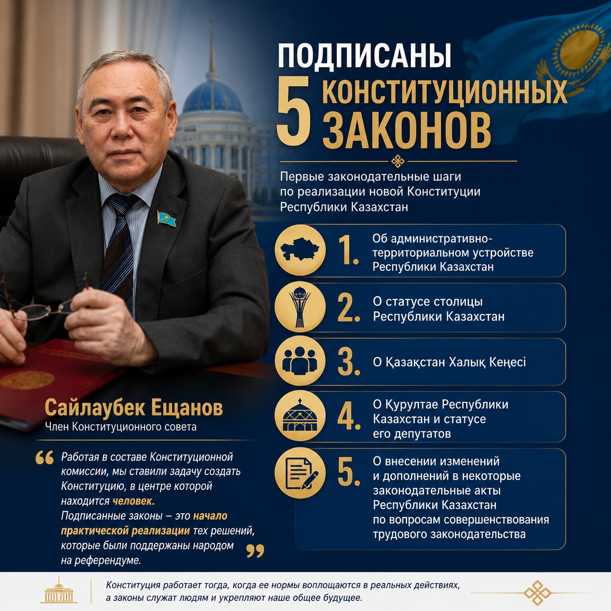 Сегодня Главой государства подписан пакет из пяти конституционных законов, направленных на реализацию новой Конституции Республики Казахстан, принятой народом на республиканском референдуме 15 марта 2026 года.