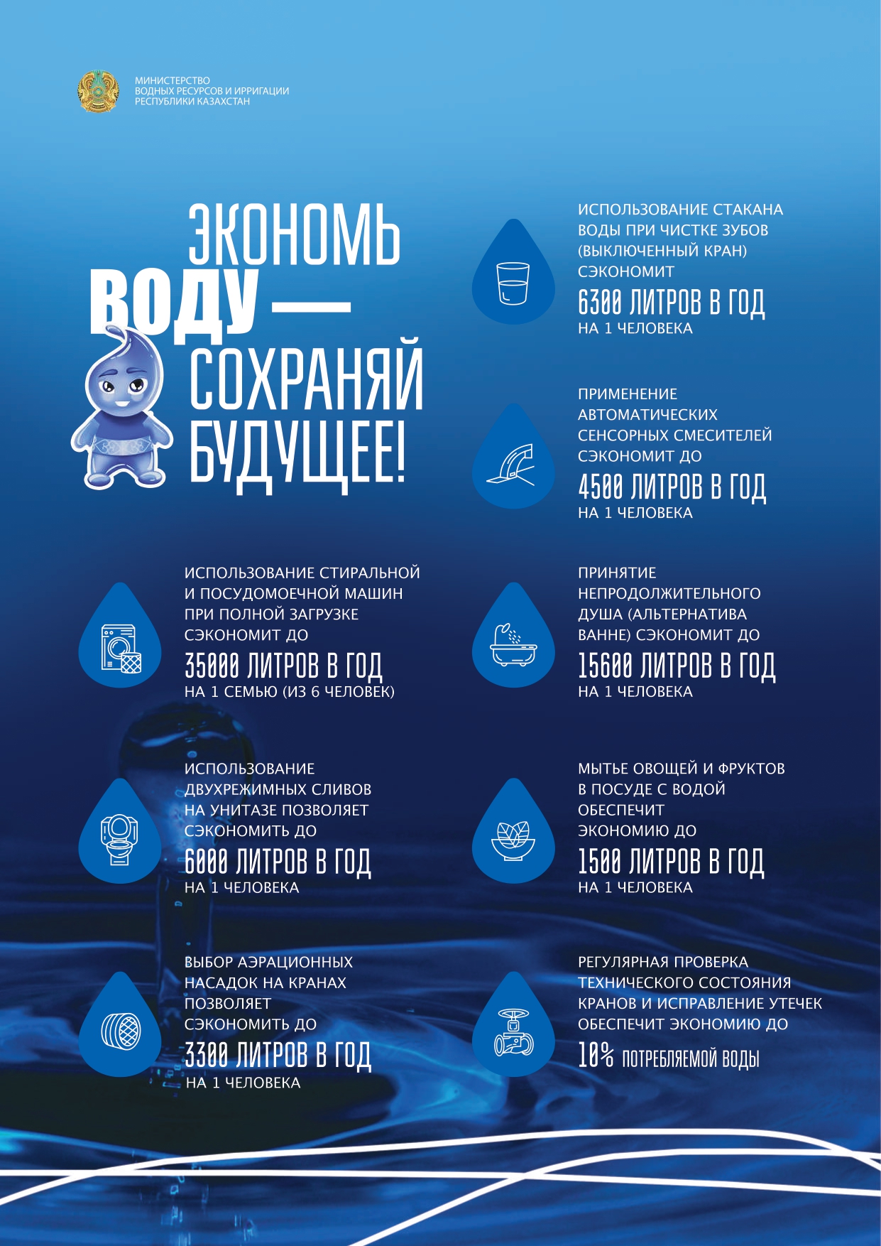 Экономь воду – сохраняй будущее!